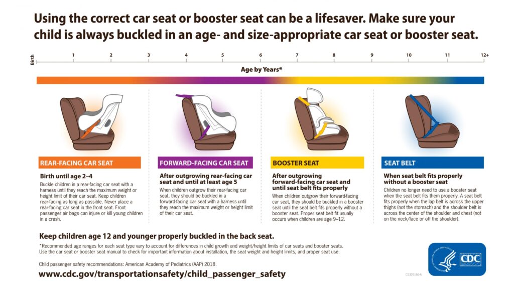 Ohio Seat Belt Laws Back And Booster 2024 2023 Backseat